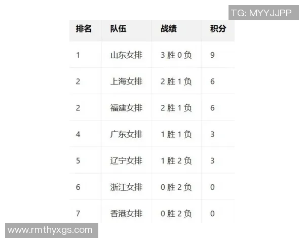 上海排球队在钻石联赛中以51分稳居积分榜首位